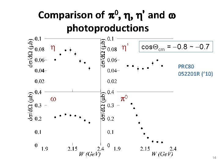 Comparison of p 0, h, h’ and w photoproductions h h’ cos. Qcm =