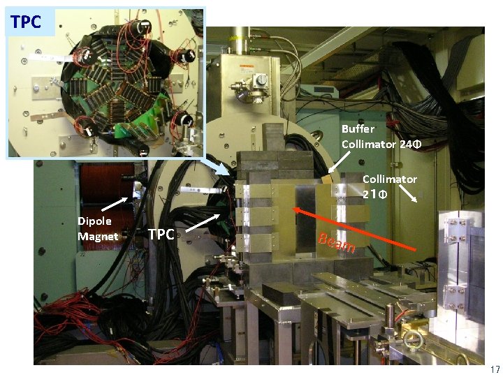 TPC Solenoid Magnet Buffer Collimator 24Φ Collimator 2１Φ Dipole Magnet TPC Beam 17 