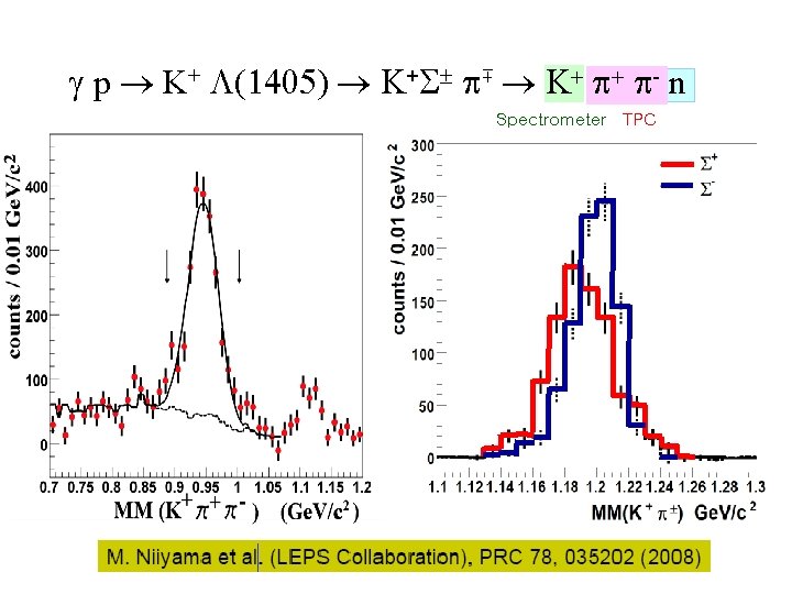 g p K+ L(1405) K+S p∓ K+ p+ p- n Spectrometer TPC 