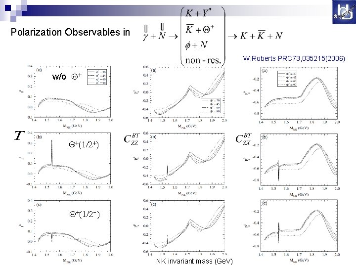 Polarization Observables in W. Roberts PRC 73, 035215(2006) w/o Q+ Q+(1/2+) Q+(1/2 -) NK