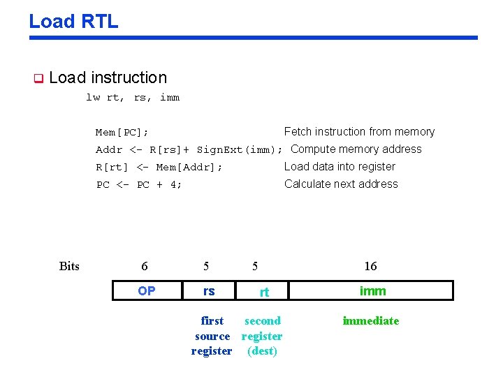 Load RTL q Load instruction lw rt, rs, imm Fetch instruction from memory Mem[PC];