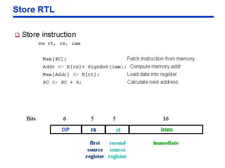 Store RTL q Store instruction sw rt, rs, imm Fetch instruction from memory Mem[PC];