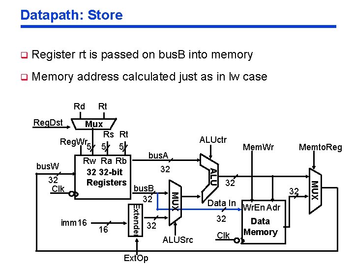 Datapath: Store q Register rt is passed on bus. B into memory q Memory