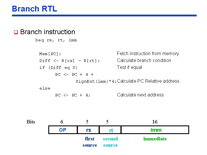 Branch RTL q Branch instruction beq rs, rt, imm Fetch instruction from memory Mem[PC];