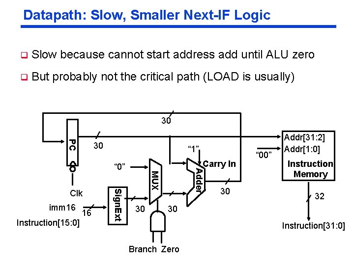 Datapath: Slow, Smaller Next-IF Logic q Slow because cannot start address add until ALU