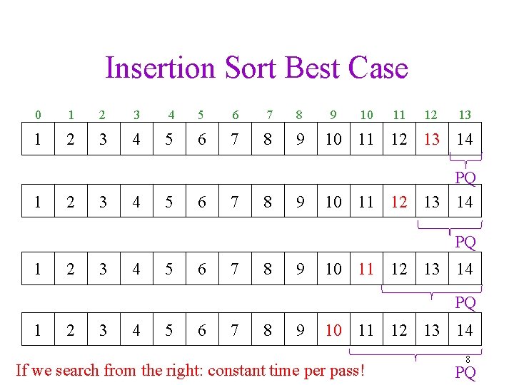 Insertion Sort Best Case 0 1 2 3 4 5 6 7 8 9