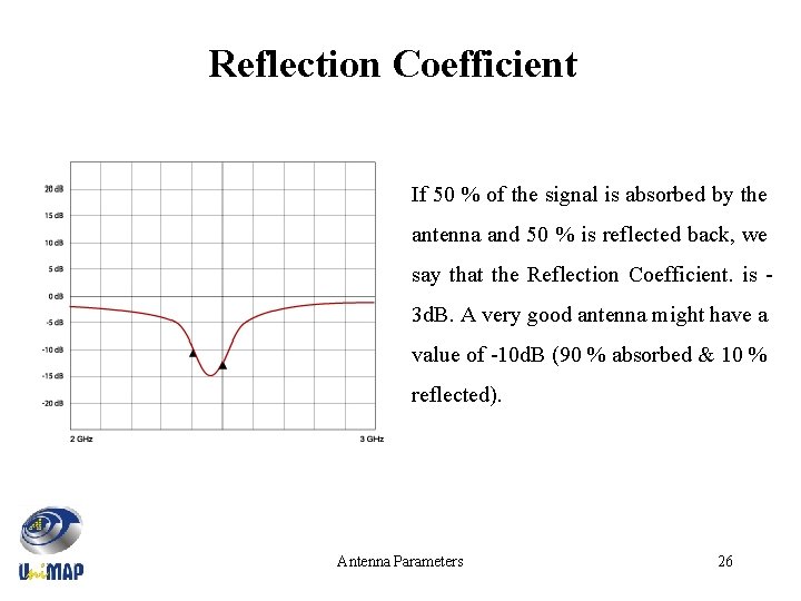 Reflection Coefficient If 50 % of the signal is absorbed by the antenna and