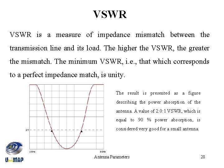 VSWR is a measure of impedance mismatch between the transmission line and its load.