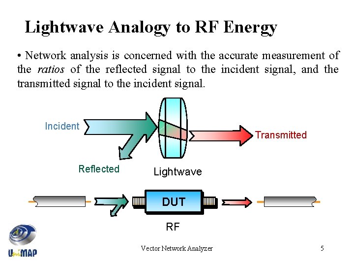 Lightwave Analogy to RF Energy • Network analysis is concerned with the accurate measurement