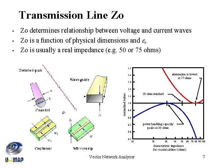 Transmission Line Zo • • Zo determines relationship between voltage and current waves Zo