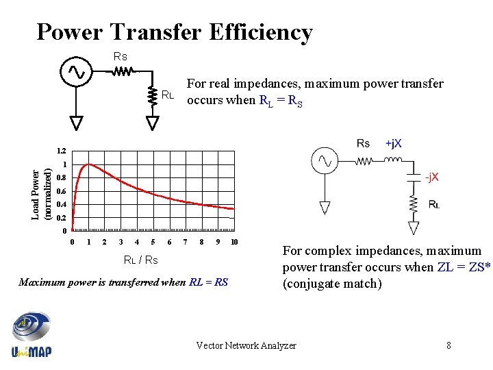 Power Transfer Efficiency RS RL For real impedances, maximum power transfer occurs when RL