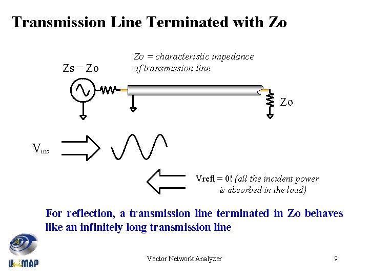 Transmission Line Terminated with Zo Zs = Zo Zo = characteristic impedance of transmission