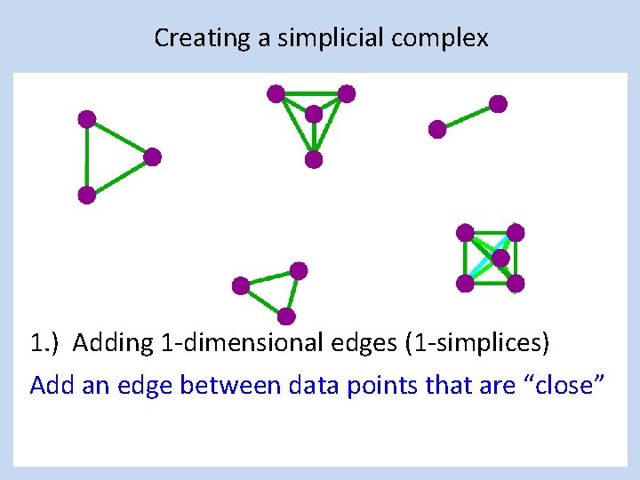 Creating a simplicial complex 1. ) Adding 1 -dimensional edges (1 -simplices) Add an