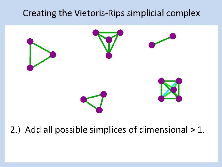 Creating the Vietoris-Rips simplicial complex 2. ) Add all possible simplices of dimensional >