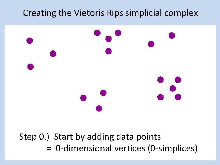 Creating the Vietoris Rips simplicial complex Step 0. ) Start by adding data points