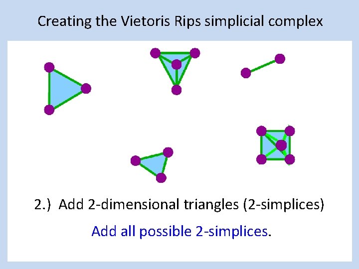 Creating the Vietoris Rips simplicial complex 2. ) Add 2 -dimensional triangles (2 -simplices)