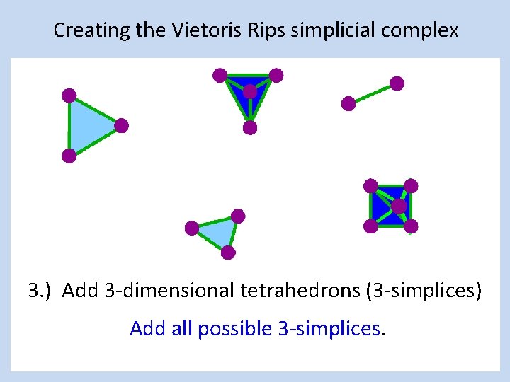 Creating the Vietoris Rips simplicial complex 3. ) Add 3 -dimensional tetrahedrons (3 -simplices)
