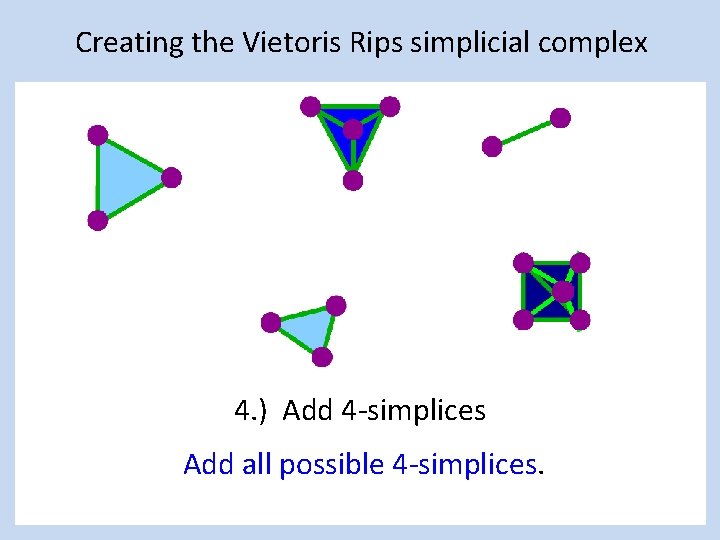 Creating the Vietoris Rips simplicial complex 4. ) Add 4 -simplices Add all possible