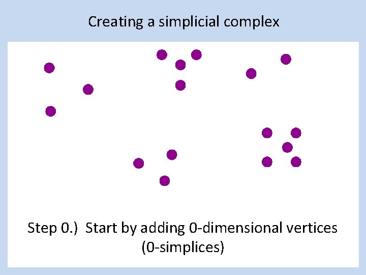 Creating a simplicial complex Step 0. ) Start by adding 0 -dimensional vertices (0
