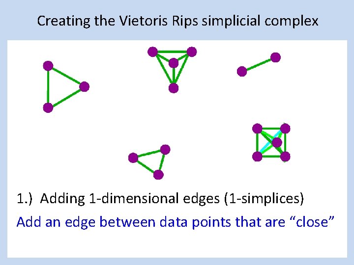 Creating the Vietoris Rips simplicial complex 1. ) Adding 1 -dimensional edges (1 -simplices)