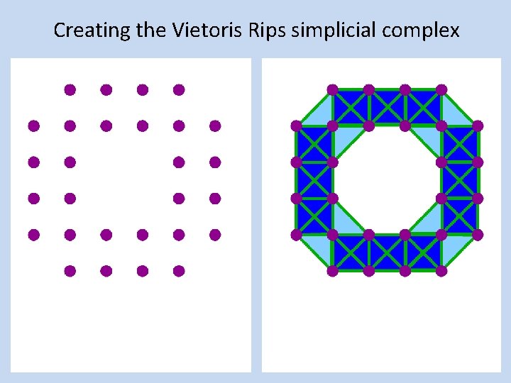 Creating the Vietoris Rips simplicial complex 