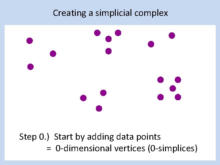 Creating a simplicial complex Step 0. ) Start by adding data points = 0