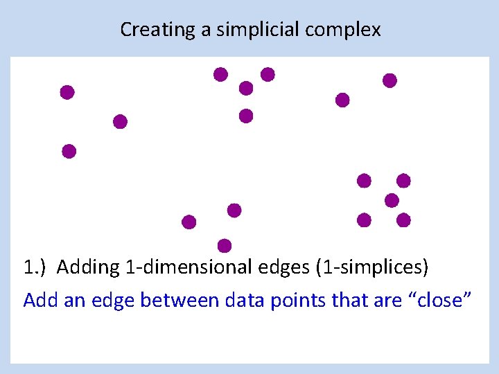 Creating a simplicial complex 1. ) Adding 1 -dimensional edges (1 -simplices) Add an