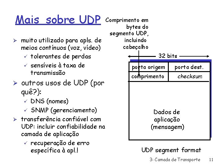 Mais sobre UDP Comprimento em bytes do segmento UDP, incluindo Ø muito utilizado para