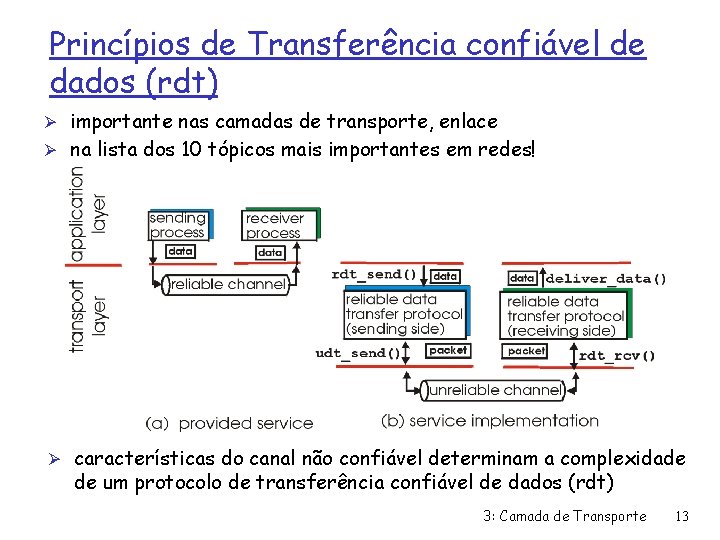 Princípios de Transferência confiável de dados (rdt) Ø importante nas camadas de transporte, enlace