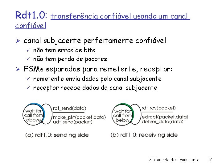 Rdt 1. 0: confiável transferência confiável usando um canal Ø canal subjacente perfeitamente confiável
