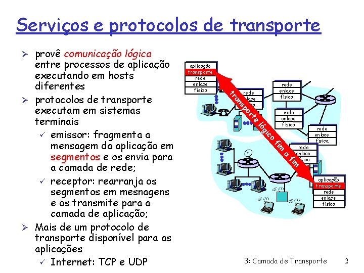 Serviços e protocolos de transporte Ø provê comunicação lógica aplicação transporte rede enlace física