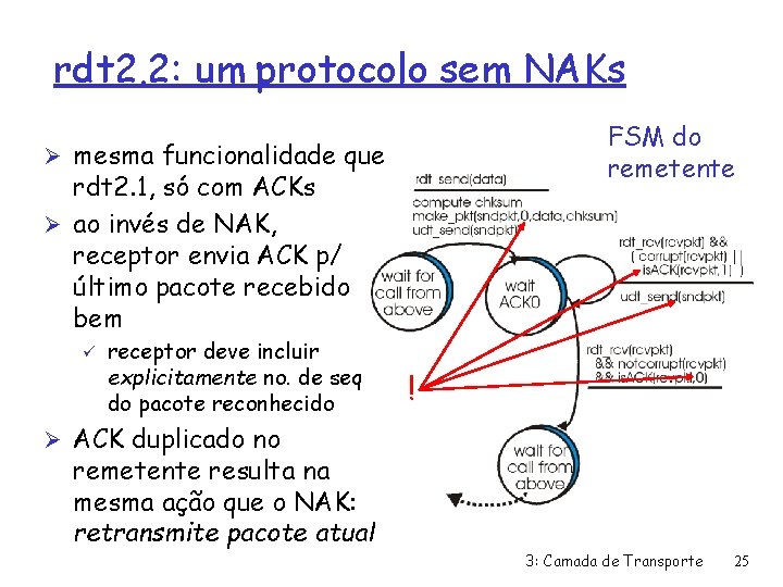 rdt 2. 2: um protocolo sem NAKs FSM do remetente Ø mesma funcionalidade que