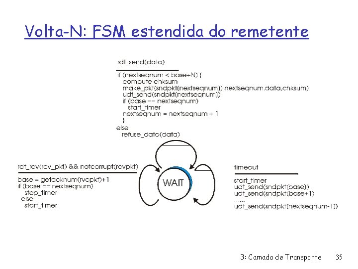 Volta-N: FSM estendida do remetente 3: Camada de Transporte 35 