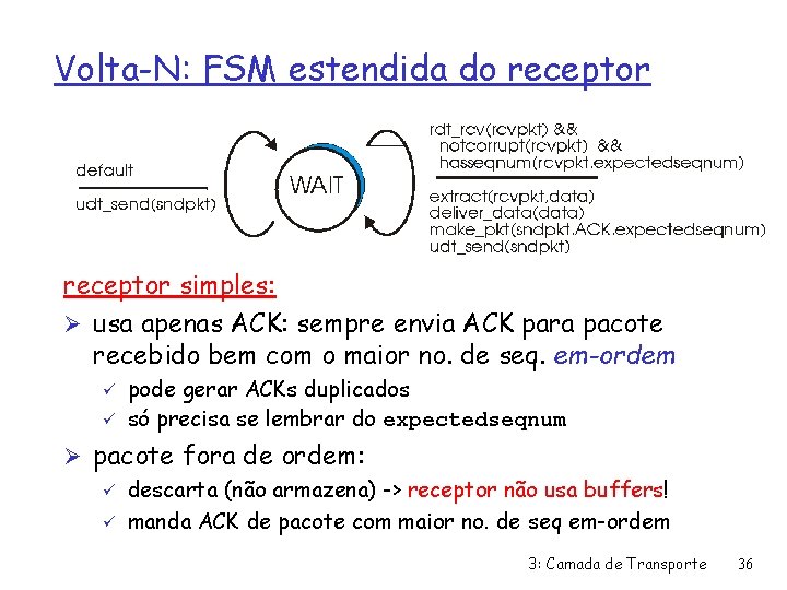 Volta-N: FSM estendida do receptor simples: Ø usa apenas ACK: sempre envia ACK para