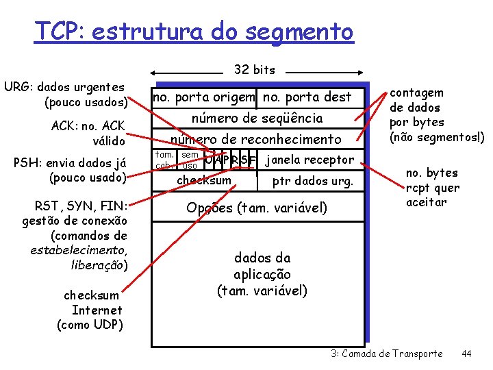 TCP: estrutura do segmento 32 bits URG: dados urgentes (pouco usados) ACK: no. ACK