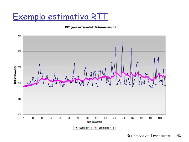 Exemplo estimativa RTT 3: Camada de Transporte 48 