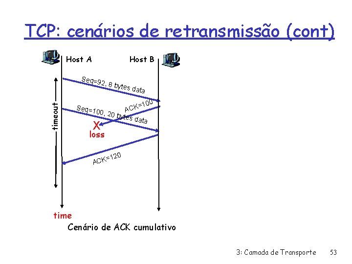 TCP: cenários de retransmissão (cont) Host A Host B Seq=9 timeout 2, 8 by