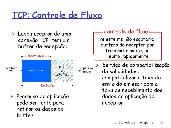 TCP: Controle de Fluxo Ø Lado receptor de uma conexão TCP tem um buffer