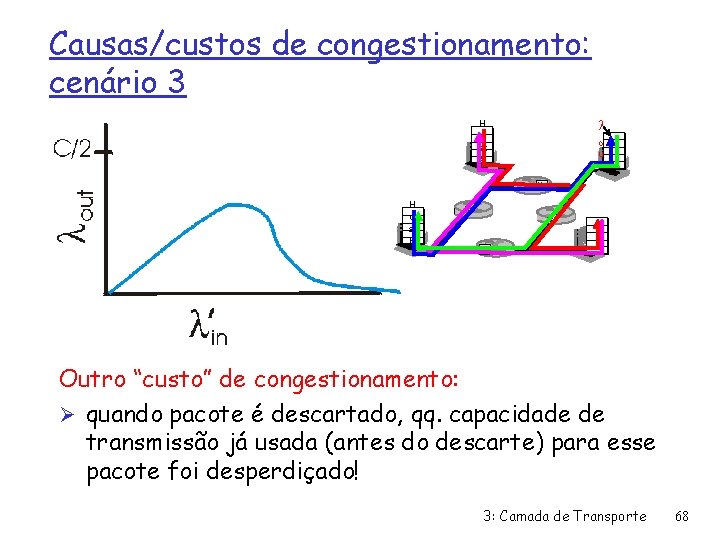 Causas/custos de congestionamento: cenário 3 H o st A l o u t H