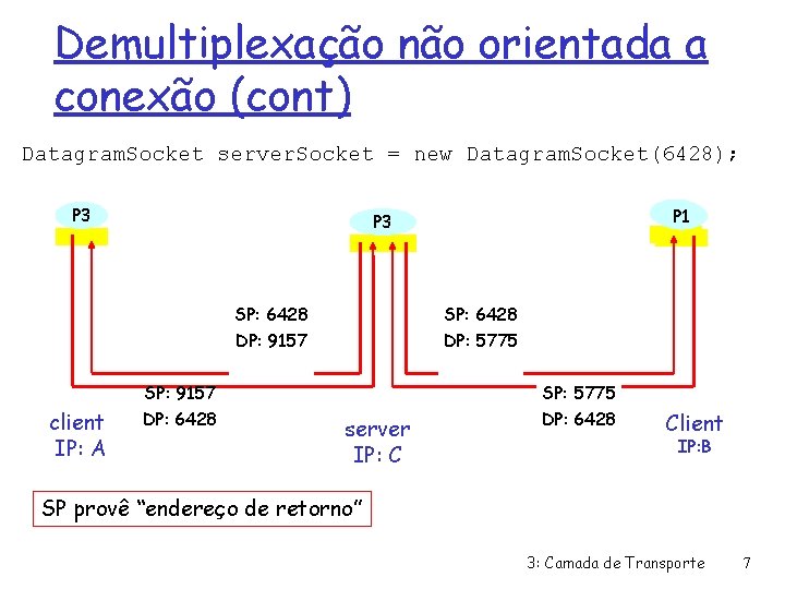 Demultiplexação não orientada a conexão (cont) Datagram. Socket server. Socket = new Datagram. Socket(6428);