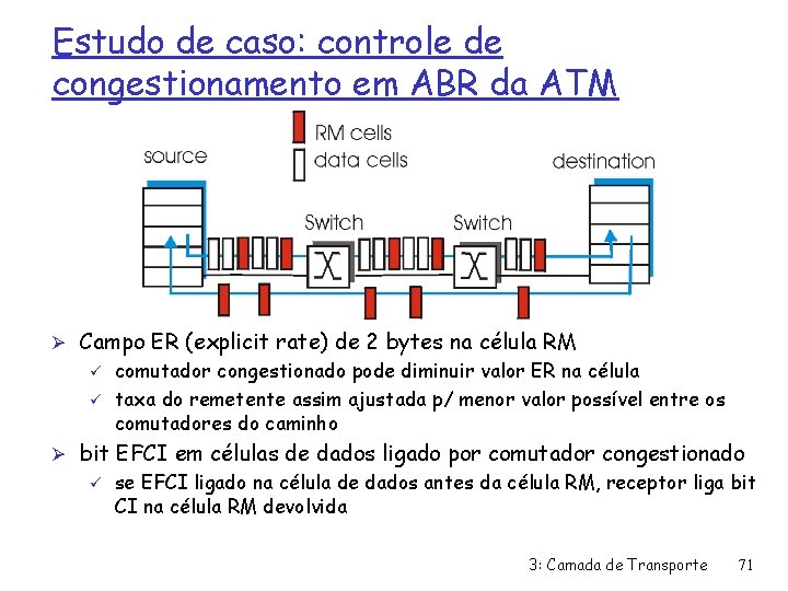 Estudo de caso: controle de congestionamento em ABR da ATM Ø Campo ER (explicit