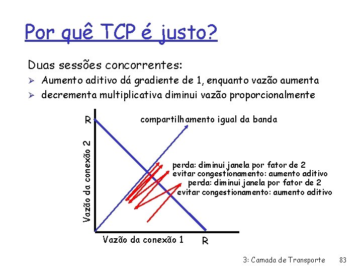 Por quê TCP é justo? Duas sessões concorrentes: Ø Aumento aditivo dá gradiente de