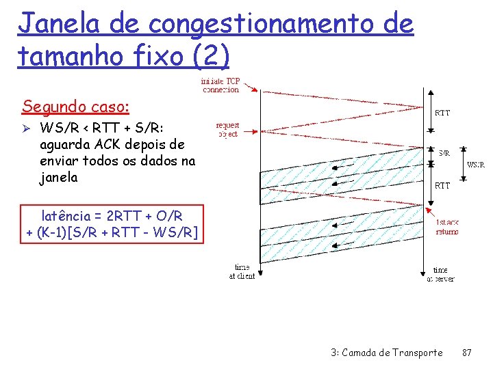 Janela de congestionamento de tamanho fixo (2) Segundo caso: Ø WS/R < RTT +