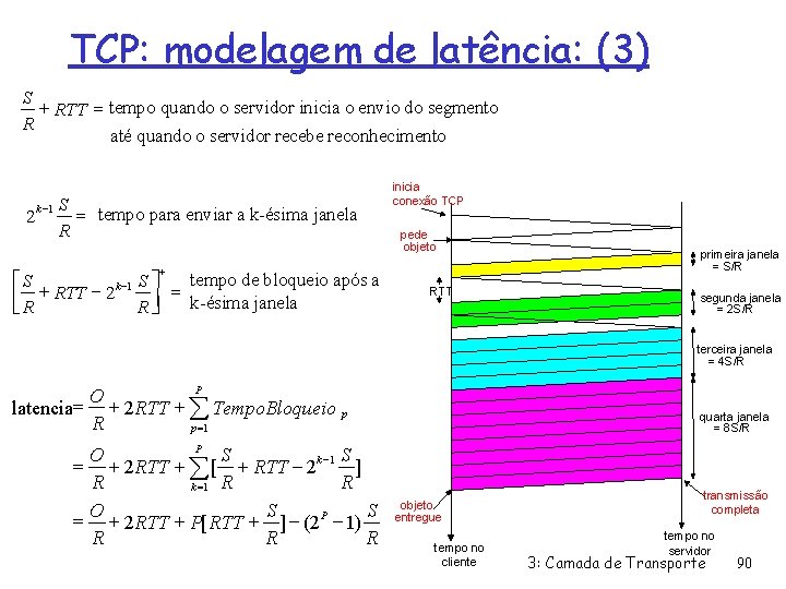 TCP: modelagem de latência: (3) S + RTT = tempo quando o servidor inicia