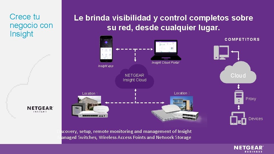 Crece tu negocio con Insight Le brinda visibilidad y control completos sobre su red,