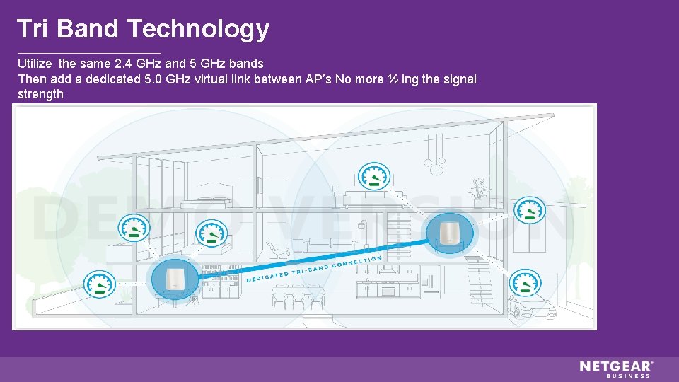 Tri Band Technology Utilize the same 2. 4 GHz and 5 GHz bands Then