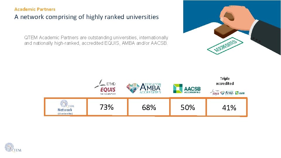 Academic Partners A network comprising of highly ranked universities QTEM Academic Partners are outstanding