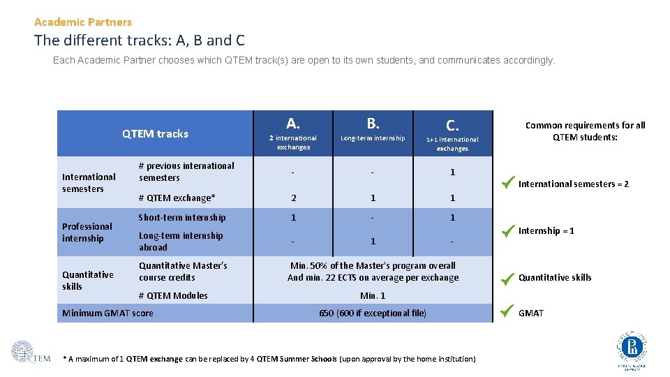 Academic Partners The different tracks: A, B and C Each Academic Partner chooses which