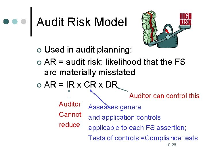 Audit Risk Model Used in audit planning: ¢ AR = audit risk: likelihood that