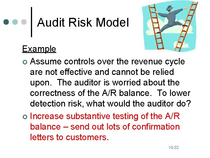 Audit Risk Model Example ¢ Assume controls over the revenue cycle are not effective